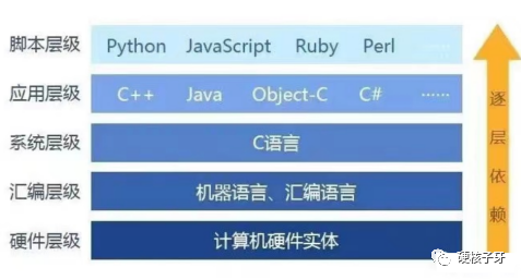 开发C语言网站需要掌握哪些关键技能和工具？  第1张