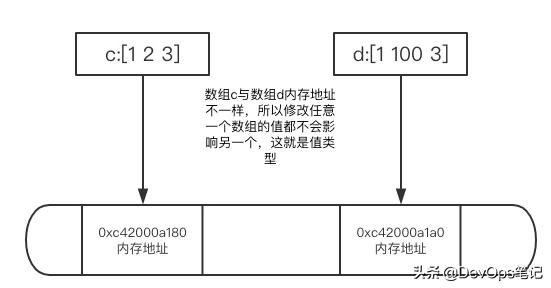 存储绝对地址如何计算公式