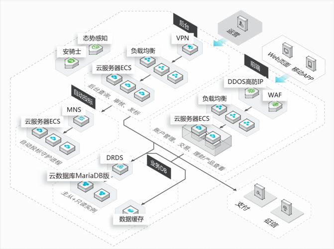 服务器连接云数据库  第1张