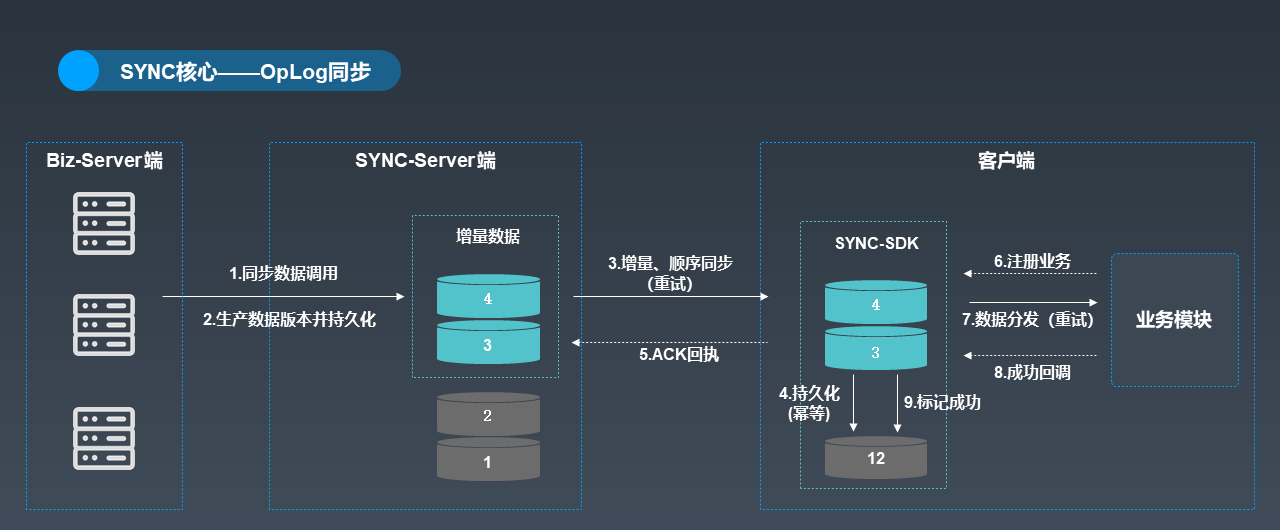 datax数据同步oss  第1张