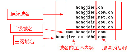 com.cn 二级域名  第1张