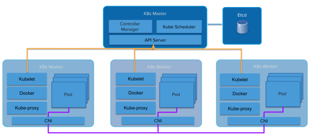 从虚拟主机时代说起，详述Kubernetes带来的变革  第1张