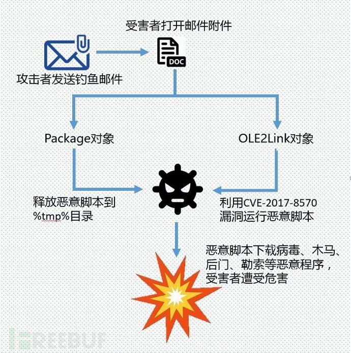 cve破绽防护  第1张
