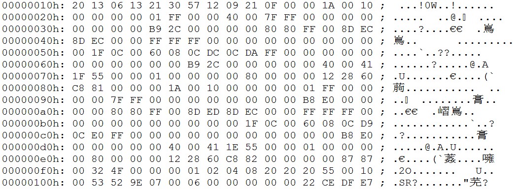 从文件.dat中读取数据并存储在二维数组中c源代码