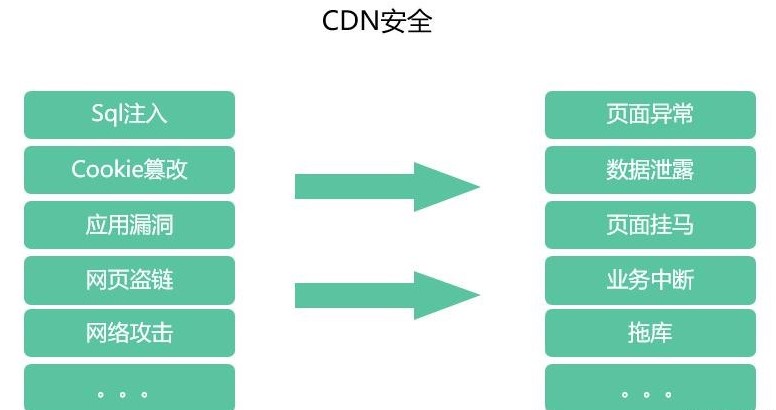 CDN信息安全管理规定  第1张