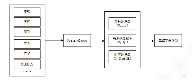 存储过程如何调用  第1张