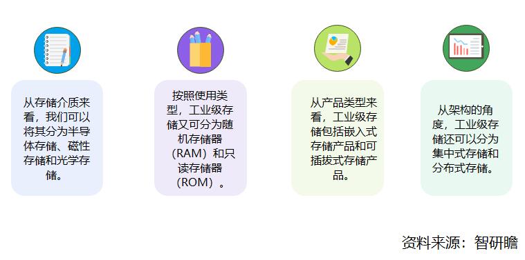 存储客户需求  第1张