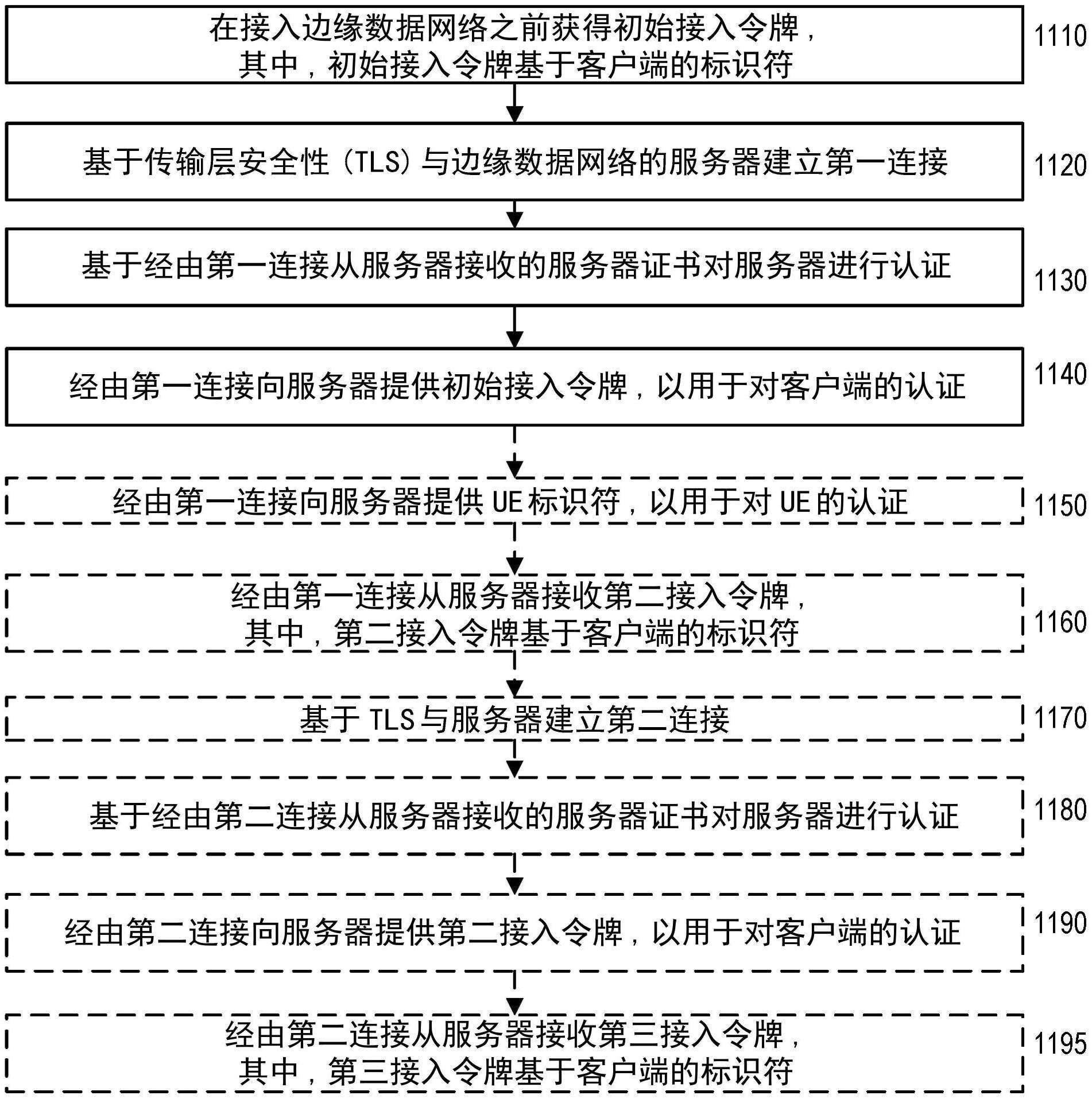 服务器变更认证人  第1张