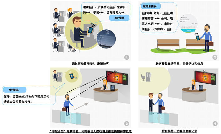 服务佳的人脸识别系统