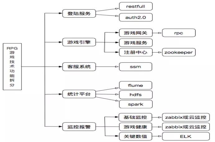 从电子游戏到devops  第1张