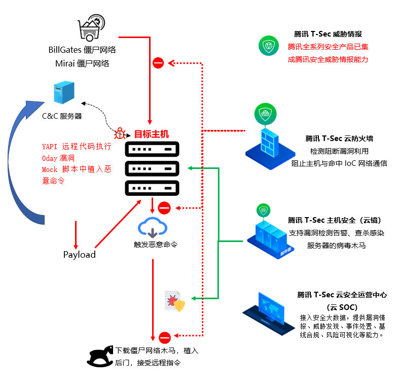 服务器渗透  第1张