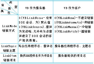 服务器属性  第1张