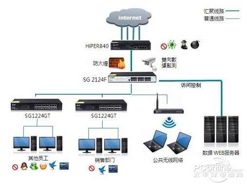 智能带宽控制  第1张
