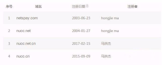 co域名还能备案吗  第1张