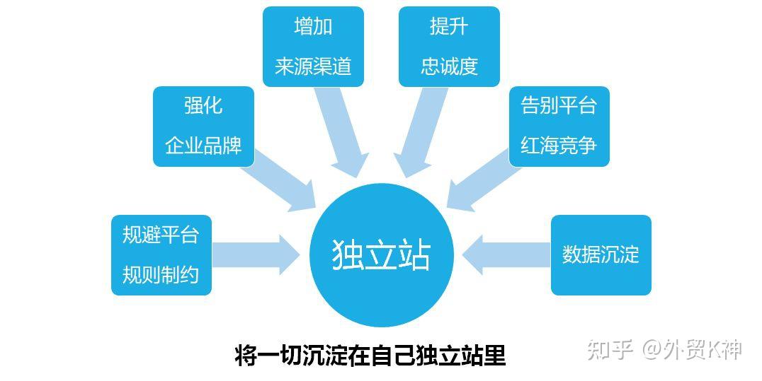独立站站群是什么？站群模式还能继续玩吗？玩站群需要注意什么？