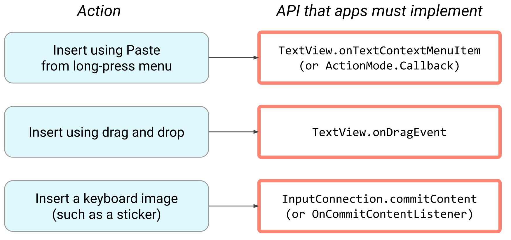 关于Android系统版本API的疑问与解析  第1张