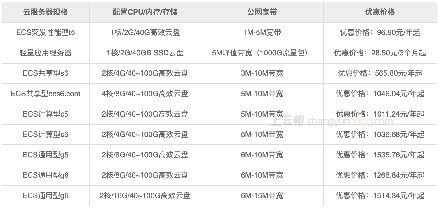 蒙古国服务器租用收费价格都与哪些方面有关？