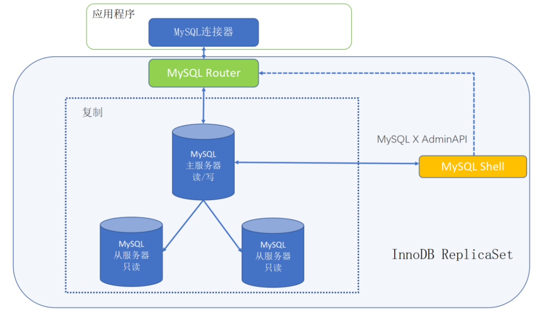 MySQL构建稳定可靠的数据库系统  第1张