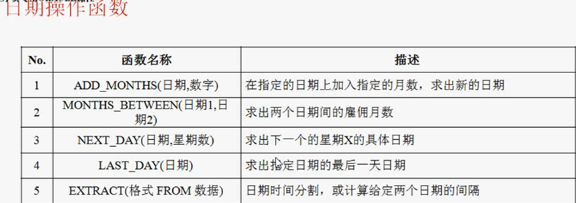oracle更新日期字段  第1张