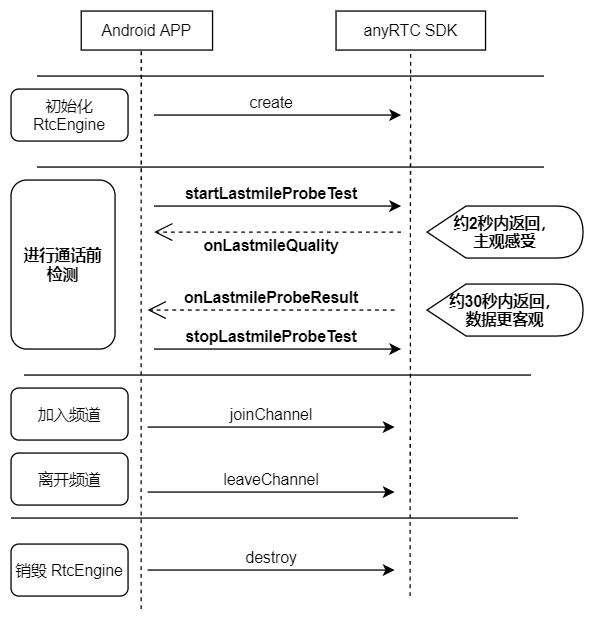 如何使用C语言中的网络时间API获取精确时间？  第1张