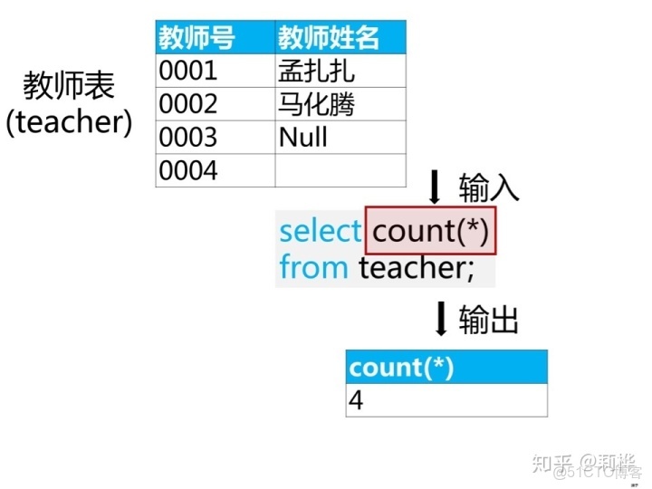 C数据库某列数据求和操作指南  第1张