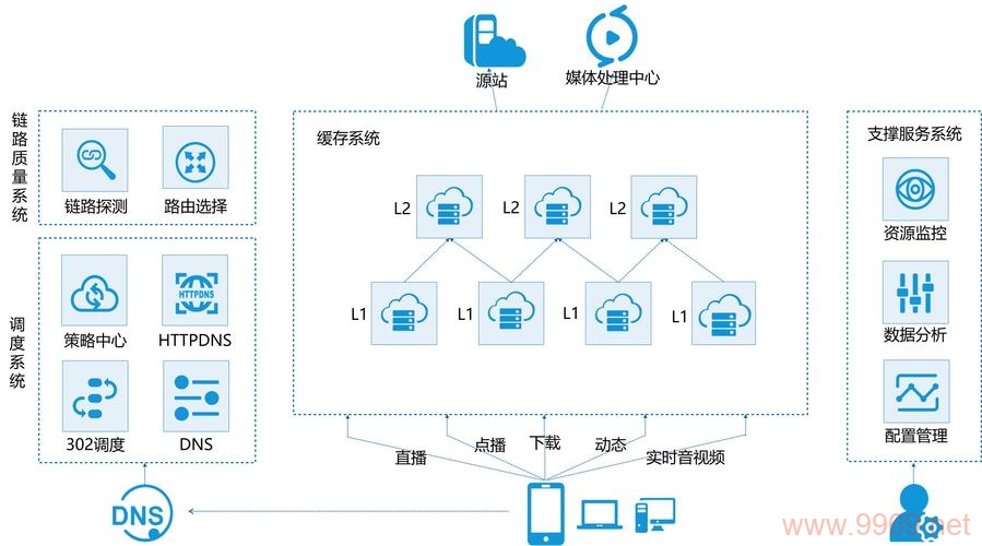 如何高效管理与优化CDN后台设置？