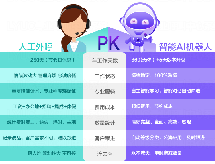 电话机器人厂家报价_厂家维护  第1张
