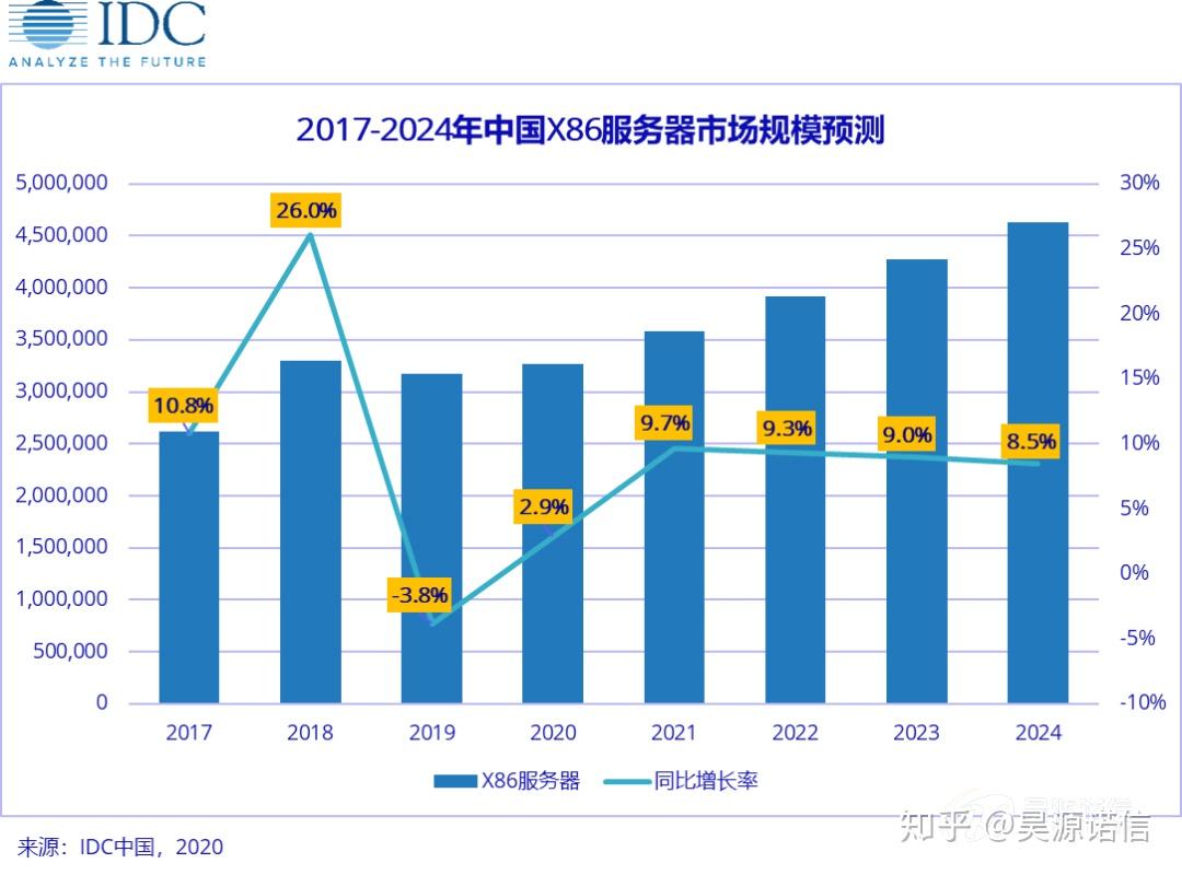 韩国服务器行业：技术领先与市场竞争力的双重优势