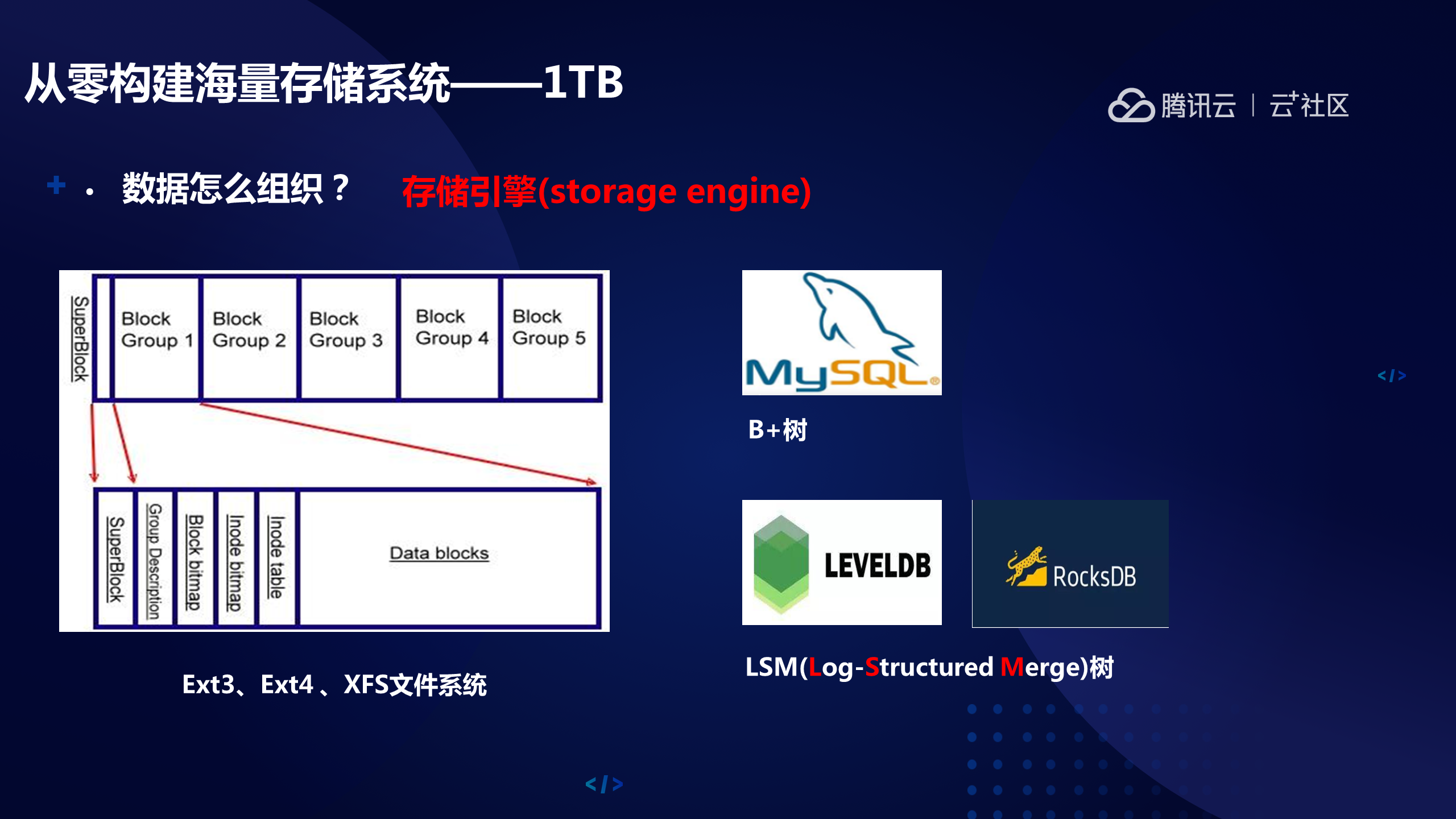 存储系统开发  第1张