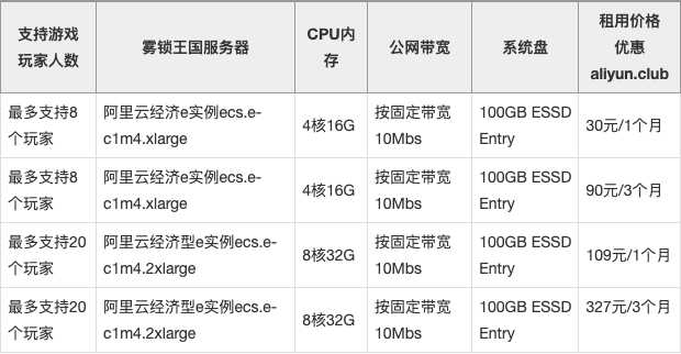 国外小型游戏服务器租赁多少钱一个月