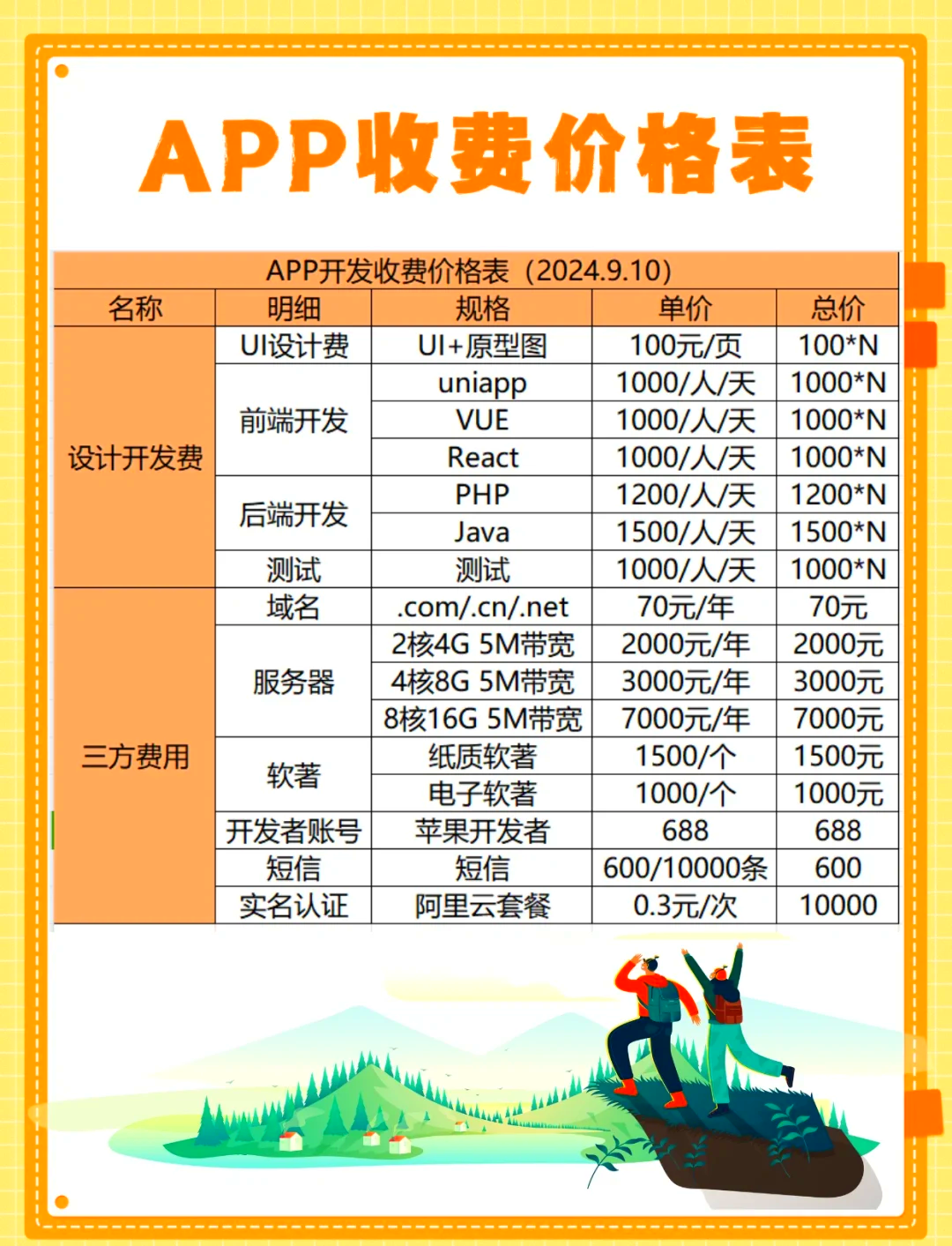 微网站UI设计费用是多少？  第1张