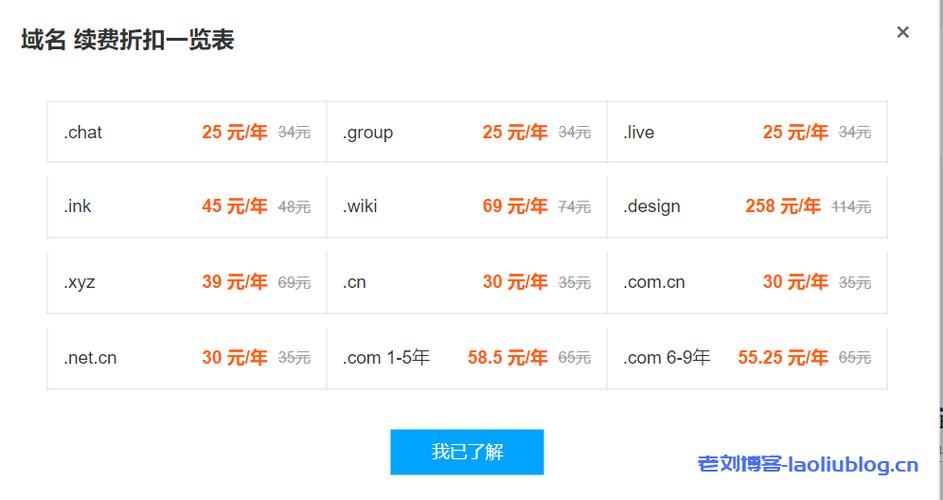 域名每年续费的费用是多少？
