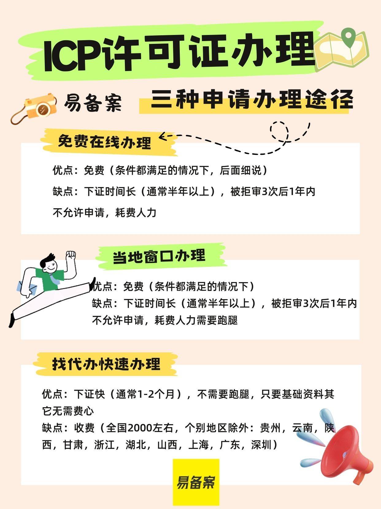 ICP备案通常需要多少天完成？  第1张