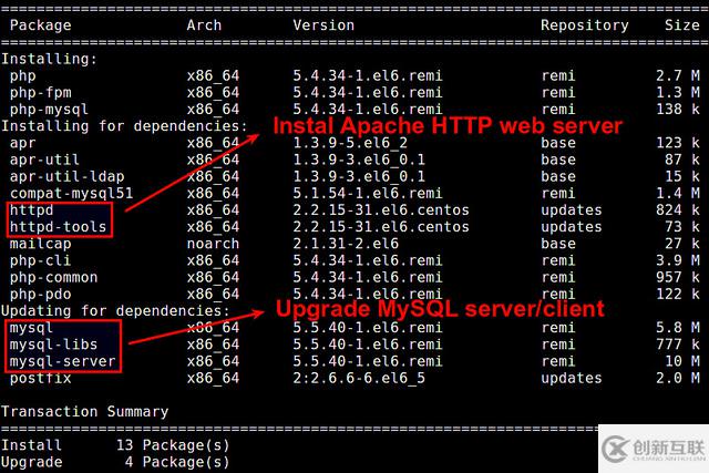 在CentOS 8服务器上安装Nginx Amplify监控LEMP性能  第1张