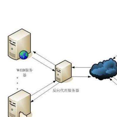 了解HTTP Proxy服务器的工作原理与应用 (http proxy服务器)  第1张