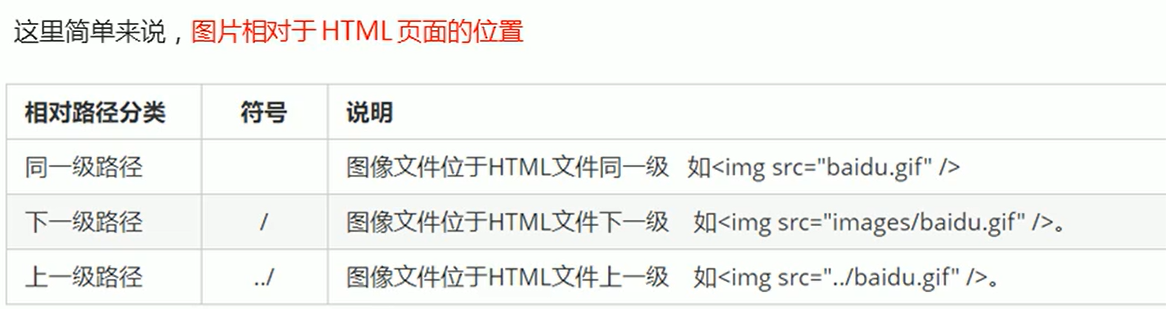 如何套用html模板文件