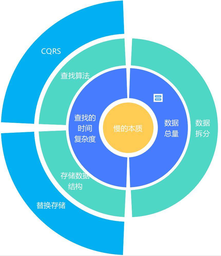 如何在C中将结构体数据高效存储到数据库中？  第1张