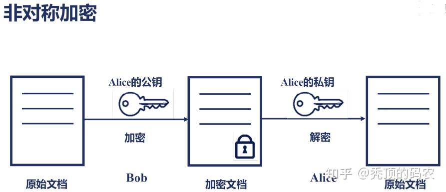 aspMD5加密方式的使用指南与注意事项  第1张