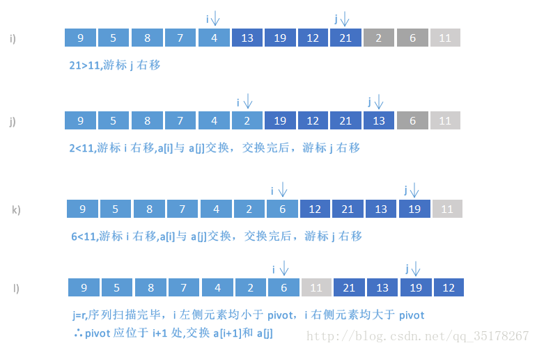 java数据排序