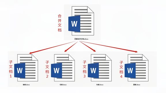 如何在C中高效合并多个Word文档？