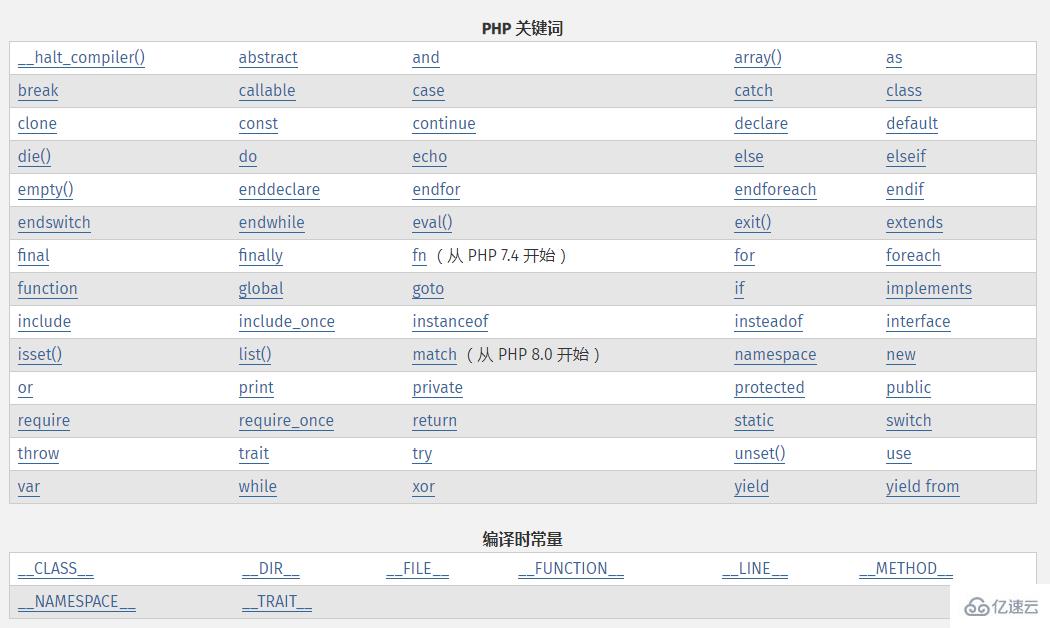 php关键字搜索_PHP  第1张