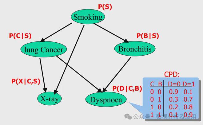 protocal_SNMP结构体  第1张