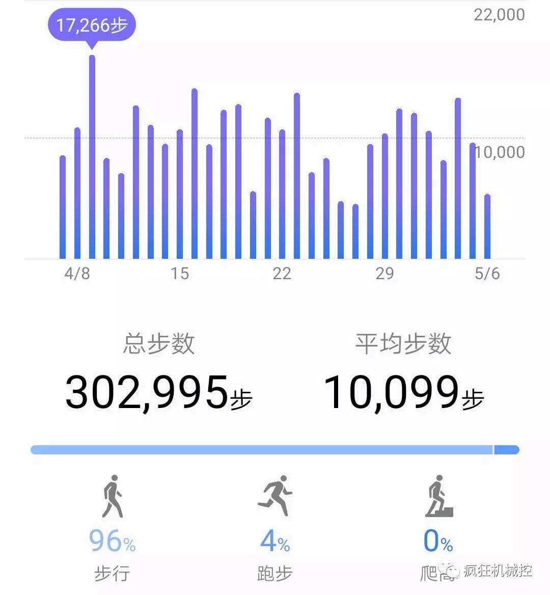 为什么小米手机计步高