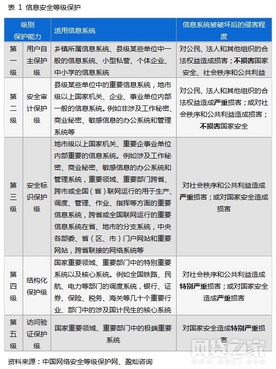 p2p等保测评_执行等保测评的专业机构是什么？