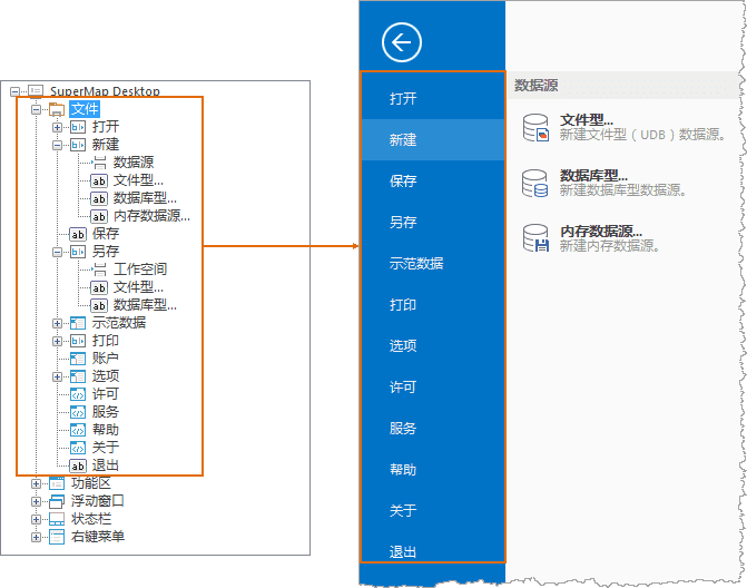 文档上方菜单为什么不能用