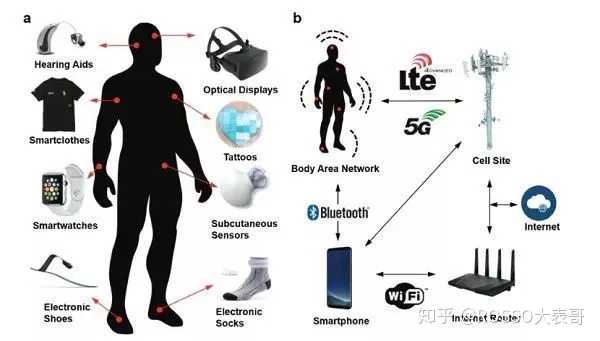 关于安全物联网的5G技术疑问标题，安全物联网5G技术面临的挑战与机遇？  第1张