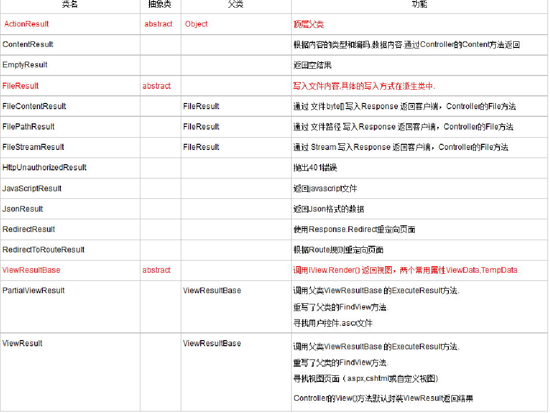 关于MVC框架如何发布网站源码的详细步骤和注意事项是什么？  第1张