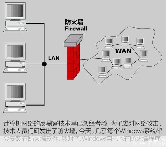 防火墙为什么有破绽  第1张