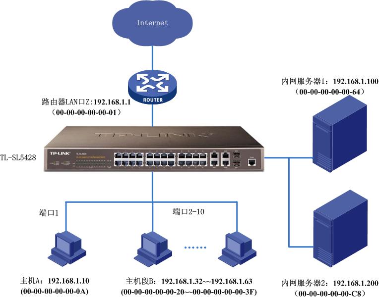 服务器上局域网使用情况是什么原因
