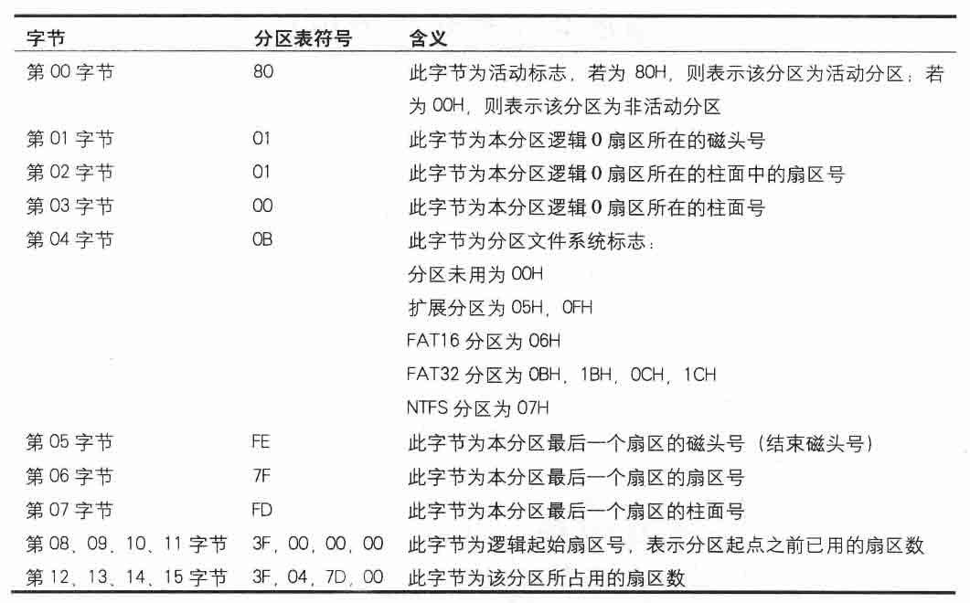 分区表有哪些类型？